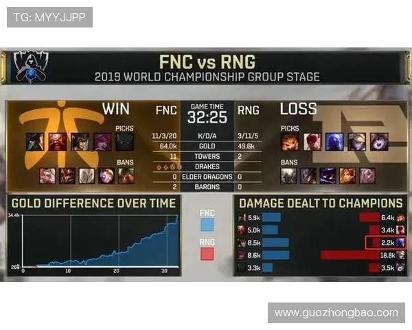 DOTA2意识排行榜揭晓V5战队荣登第八位引发热议