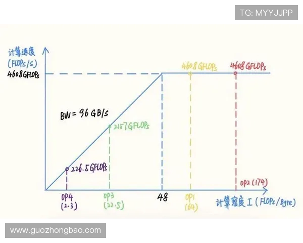 TES快攻策略分析：优劣势及对战表现的深度探讨