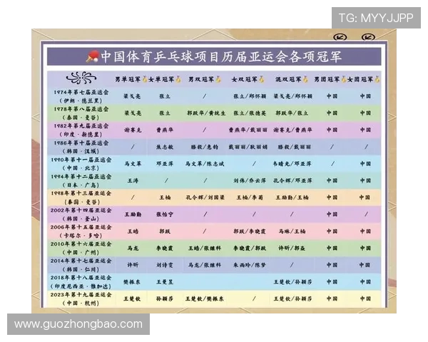 刘丽专访：从乒乓球新星到世界冠军的辉煌历程回顾与感悟