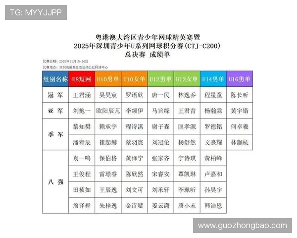 深圳网球队在全国网球力量排行榜中荣获第五名展现强劲实力与潜力