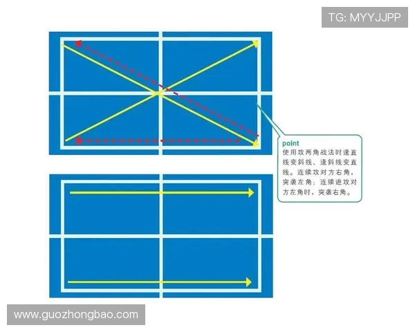 深入分析杭州网球队中路突破战术的独特魅力与实战应用