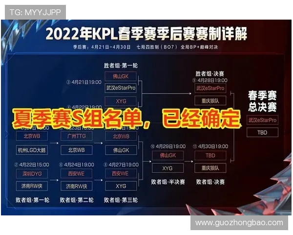 王者荣耀战术排行榜揭晓WE战队强势跻身第七名引发热议 王者荣耀战术排行榜揭晓WE战队强势跻身第七名引发热议